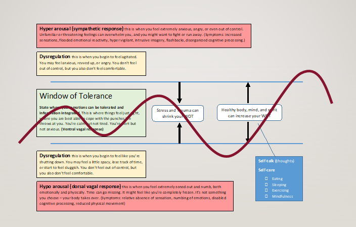 stress presentation