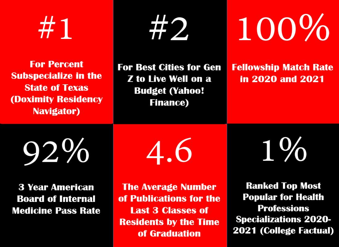 Facts about Texas Tech Health Science Center, the Residency Program, and Lubbock.