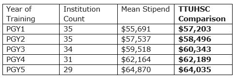 ResidentStipend2