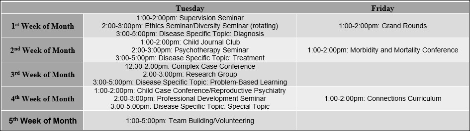 CAP fellowship didactic calendar