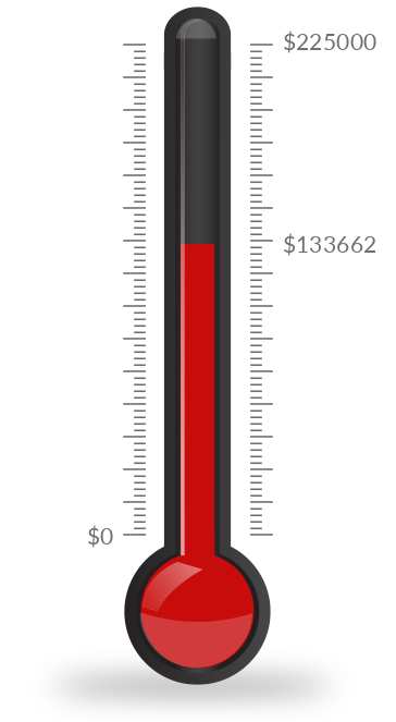 Progress thermometer $133,662 money raised to date to reach the goal of $225,000