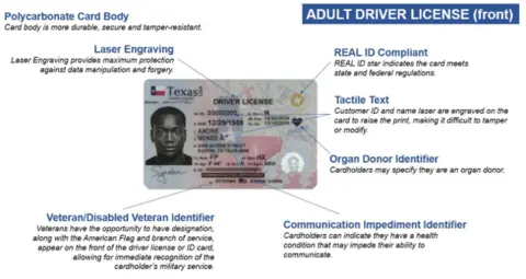 Infographic showing the front of a Texas REAL ID-compliant driver license and highlighting security and accessibility features, including polycarbonate card construction, laser engraving, tactile text, organ donor designation, veteran identifier, and communication impediment identifier.
