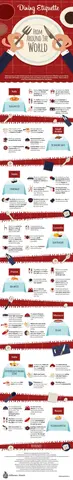 Infographic titled "Dining Etiquette From Around The World" outlining cultural table manners and dining rules across eight countries: Italy, Saudi Arabia, Japan, Colombia, France, Morocco, India, and Russia.
