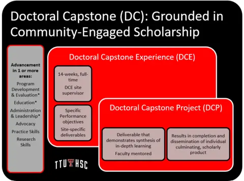 A black box with red boxes inside depicting text about the Doctoral Capstone: Grounded in Community-Engaged Scholarship.
