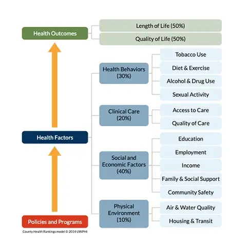 chart- county health rankings