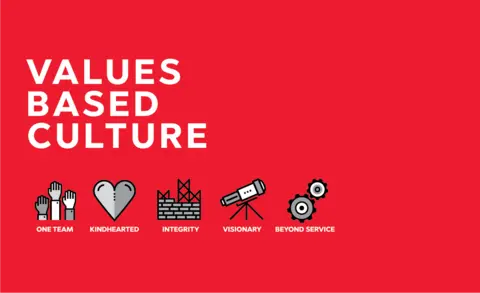 Values Based Culture
