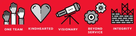 Values